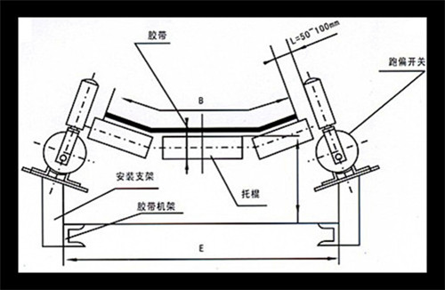 自動復位WSP-K330-PA防塵兩級跑偏開關(guān)_防偏開關(guān)煤礦用跑偏開關(guān)