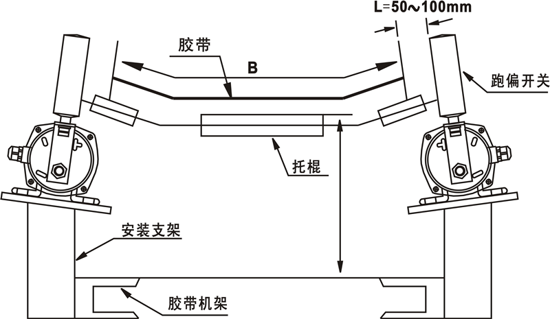 防爆兩級跑偏開關(guān)KGE20_防爆跑偏開關(guān)KBW-220P防爆兩級跑偏開關(guān)
