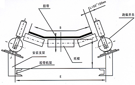 皮帶開關(guān)EXKPT1-20-35跑偏開關(guān)_跑偏開關(guān)KBW-220p跑偏控制器工廠直供