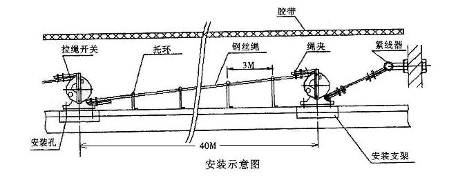 雙向拉繩開關(guān)JLK3S-100，220V價格合理