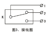 KLT2雙向拉繩開關(guān),KLT2-II、防爆雙向拉繩開關(guān)拉線開關(guān)廠家