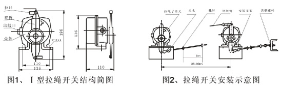 KLT2雙向拉繩開關(guān),KLT2-II、防爆雙向拉繩開關(guān)拉線開關(guān)廠家