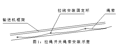 FKLT2-Y、雙向拉繩開關(guān)、FKLT2-Z、拉線開關(guān)價(jià)格合理