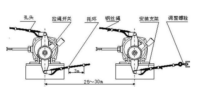 卓信生產(chǎn)系統(tǒng)裝置雙向拉線開(kāi)關(guān)FKLT2-II_拉線開(kāi)關(guān)雙向平衡拉繩開(kāi)關(guān)價(jià)格