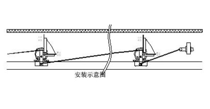 卓信生產(chǎn)LLT2A-I自動拉繩開關(guān)熱銷_拉繩開關(guān)KBW-220L隔爆拉繩開關(guān)
