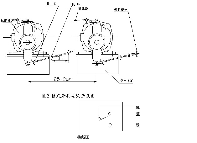 JSB/HKLS-II雙向拉繩開關(guān) IP67_雙向拉繩開關(guān)輸送帶保護裝置