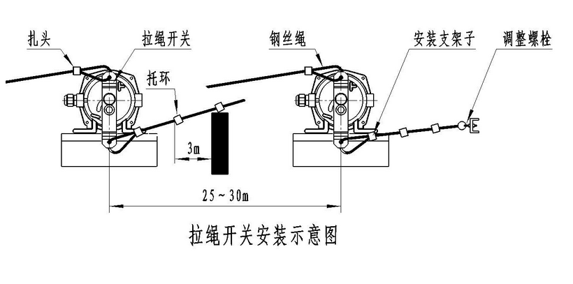 雙向拉繩開(kāi)關(guān)RNS-II （FK41-11）_雙向拉繩開(kāi)關(guān)防水拉繩開(kāi)關(guān)工廠直供