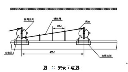 雙向拉繩開(kāi)關(guān)RLS-Z1，RLS-Z2_拉繩開(kāi)關(guān)往復(fù)式拉繩開(kāi)關(guān)生產(chǎn)