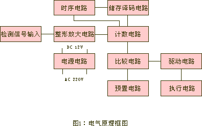 SDJC-I、SDJC-II、打滑開(kāi)關(guān)打滑檢測(cè)器