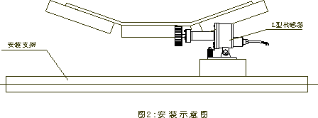 SDJC-I、SDJC-II、打滑開(kāi)關(guān)打滑檢測(cè)器