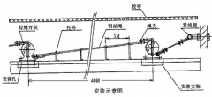 【皮帶拉線開關(guān)】雙向急停拉線開關(guān)HFKLT2-2工廠直營 【皮帶拉線開關(guān)】雙向急停拉線開關(guān)HFKLT2-2工廠直營