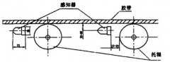 卓信發(fā)KZL-220感知式縱向撕裂開(kāi)關(guān)皮帶縱向撕裂檢測(cè)裝置 卓信發(fā)KZL-220感知式縱向撕裂開(kāi)關(guān)皮帶縱向撕裂檢測(cè)裝置