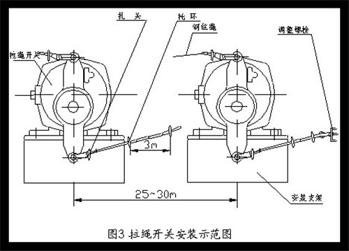 卓信自產(chǎn)、自銷YHL-I、YHL-II拉繩開關(guān)_拉繩開關(guān)防水拉繩開關(guān)工廠直供