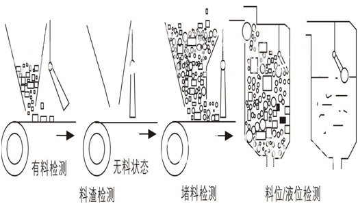 BG10標(biāo)準(zhǔn)型傾斜開關(guān) 不銹鋼傾斜開關(guān)_標(biāo)準(zhǔn)型傾斜開關(guān)料流開關(guān)作用